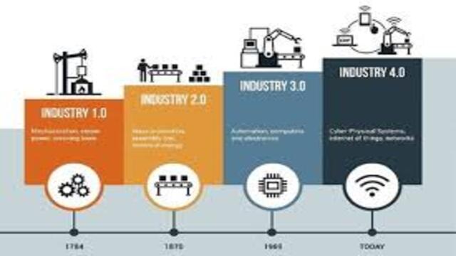 Evolusi Revolusi Industri